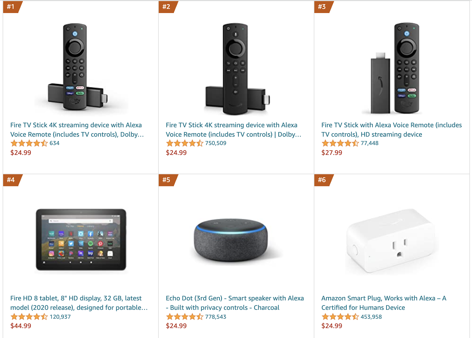 Top Amazon Electronics 2021