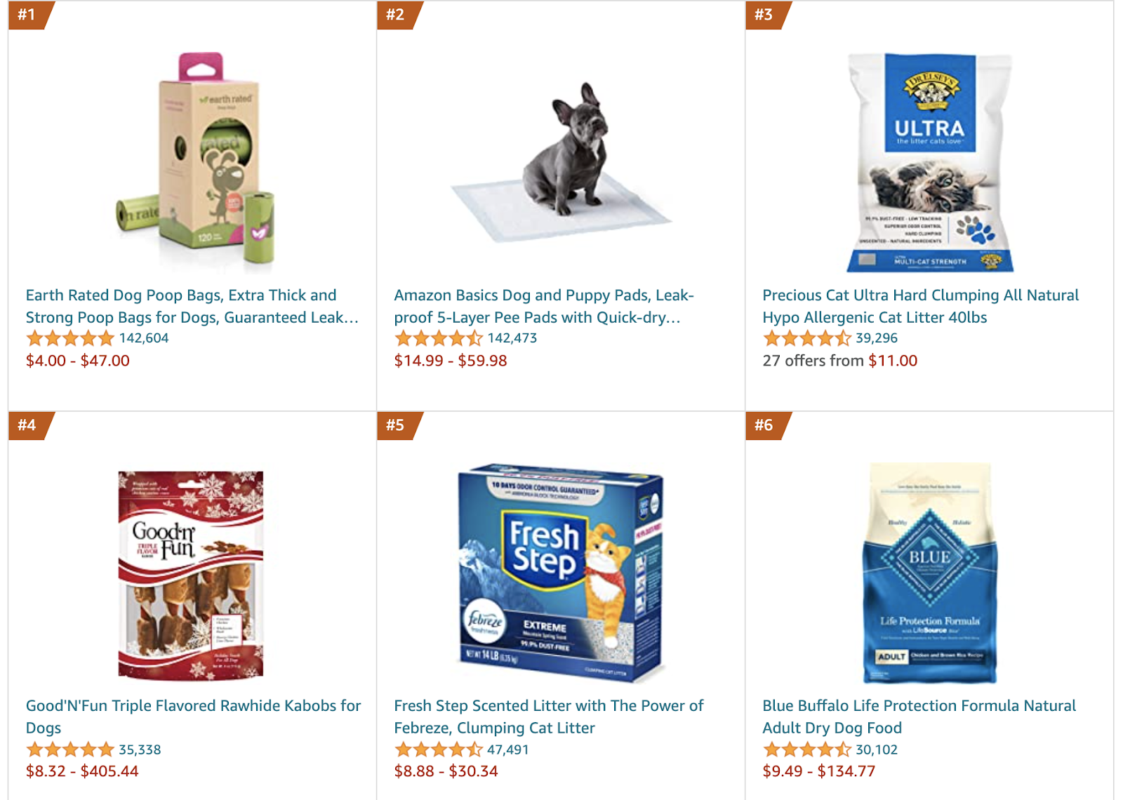 Top Amazon Pet Supplies 2021