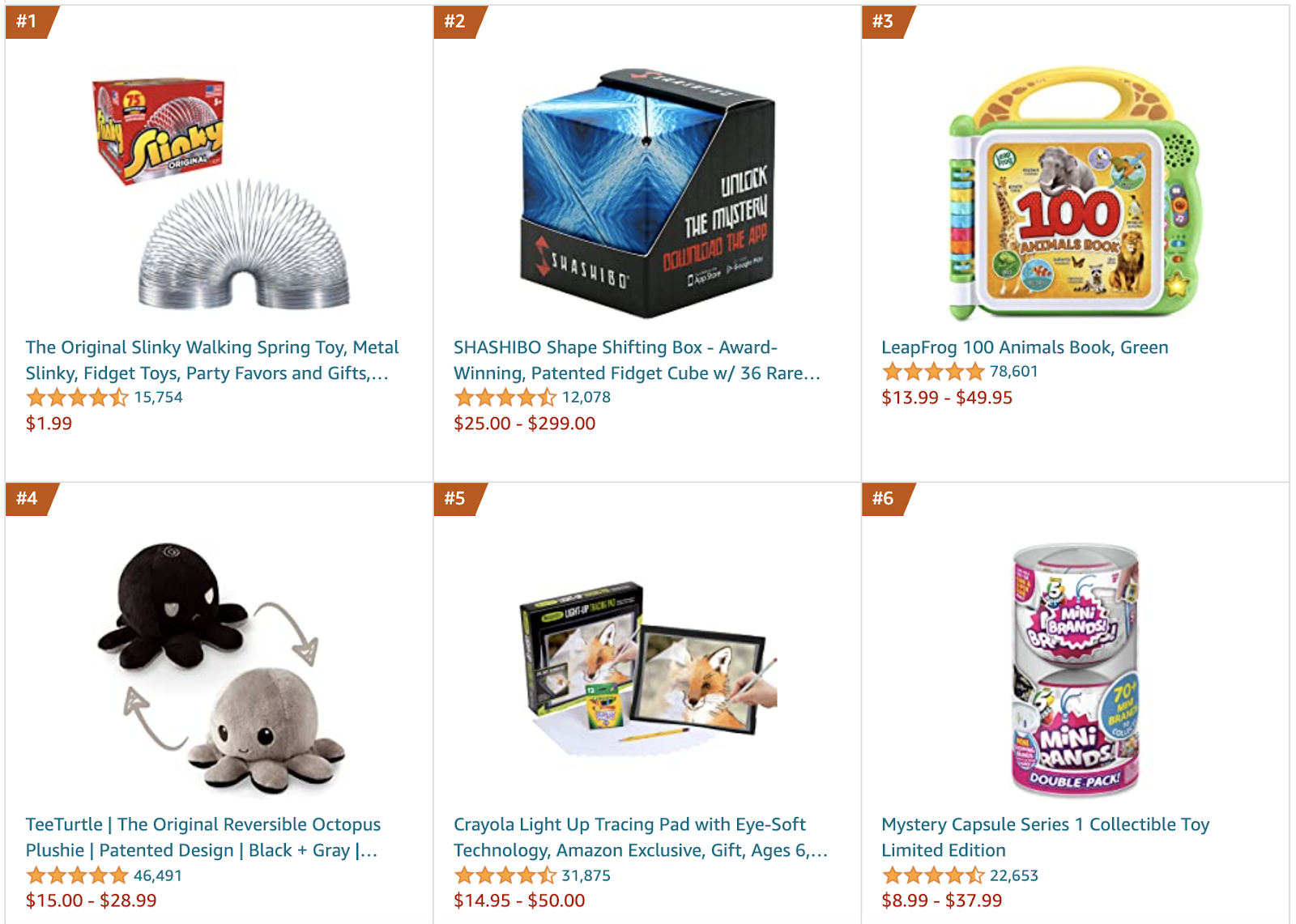 Top Amazon Toys & Games 2021